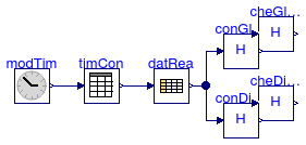 Annex60.BoundaryConditions.WeatherData.BaseClasses.Examples.CheckRadiation