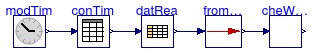 Annex60.BoundaryConditions.WeatherData.BaseClasses.Examples.CheckWindDirection