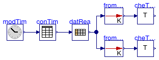 Annex60.BoundaryConditions.WeatherData.BaseClasses.Examples.CheckTemperature