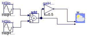 Annex60.BoundaryConditions.WeatherData.Validation.ReaderTMY3HDirNor