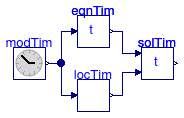 Annex60.BoundaryConditions.WeatherData.BaseClasses.Examples.SolarTime