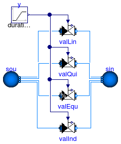 Annex60.Fluid.Actuators.Valves.Examples.TwoWayValves