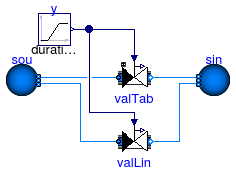 Annex60.Fluid.Actuators.Valves.Examples.TwoWayValvesTable