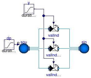 Annex60.Fluid.Actuators.Valves.Examples.TwoWayValvePressureIndependent