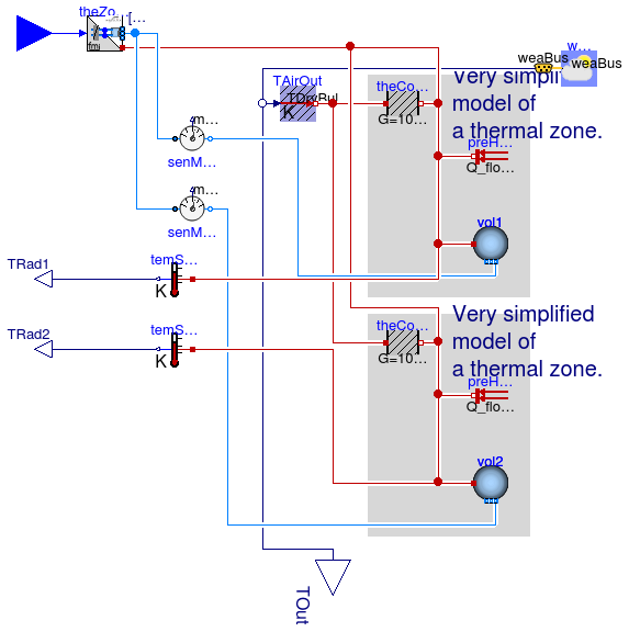 Annex60.Fluid.FMI.ExportContainers.Examples.FMUs.ThermalZones