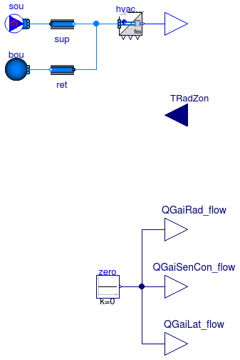 Annex60.Fluid.FMI.ExportContainers.Validation.FMUs.HVACThermalZoneAir1