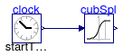 Annex60.Fluid.HeatExchangers.ActiveBeams.BaseClasses.Examples.DerivateCubicSpline