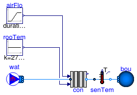 Annex60.Fluid.HeatExchangers.ActiveBeams.BaseClasses.Examples.Convector