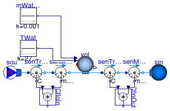 Annex60.Fluid.MixingVolumes.Validation.BaseClasses.TraceSubstanceConservation