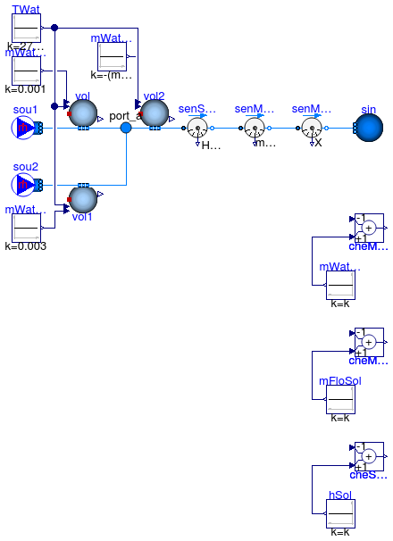 Annex60.Fluid.MixingVolumes.Validation.BaseClasses.MoistureMixingConservation