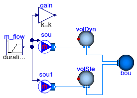 Annex60.Fluid.MixingVolumes.Validation.BaseClasses.MixingVolumeReverseFlow