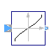 Modelica.ComplexBlocks.ComplexMath.Asin