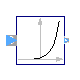 Modelica.ComplexBlocks.ComplexMath.Exp