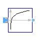 Modelica.ComplexBlocks.ComplexMath.Log