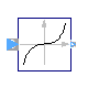 Modelica.ComplexBlocks.ComplexMath.Sinh