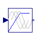 Modelica.Electrical.Machines.Utilities.VfController