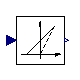 Modelica.Electrical.PowerConverters.DCDC.Control.VoltageToDutyCycle